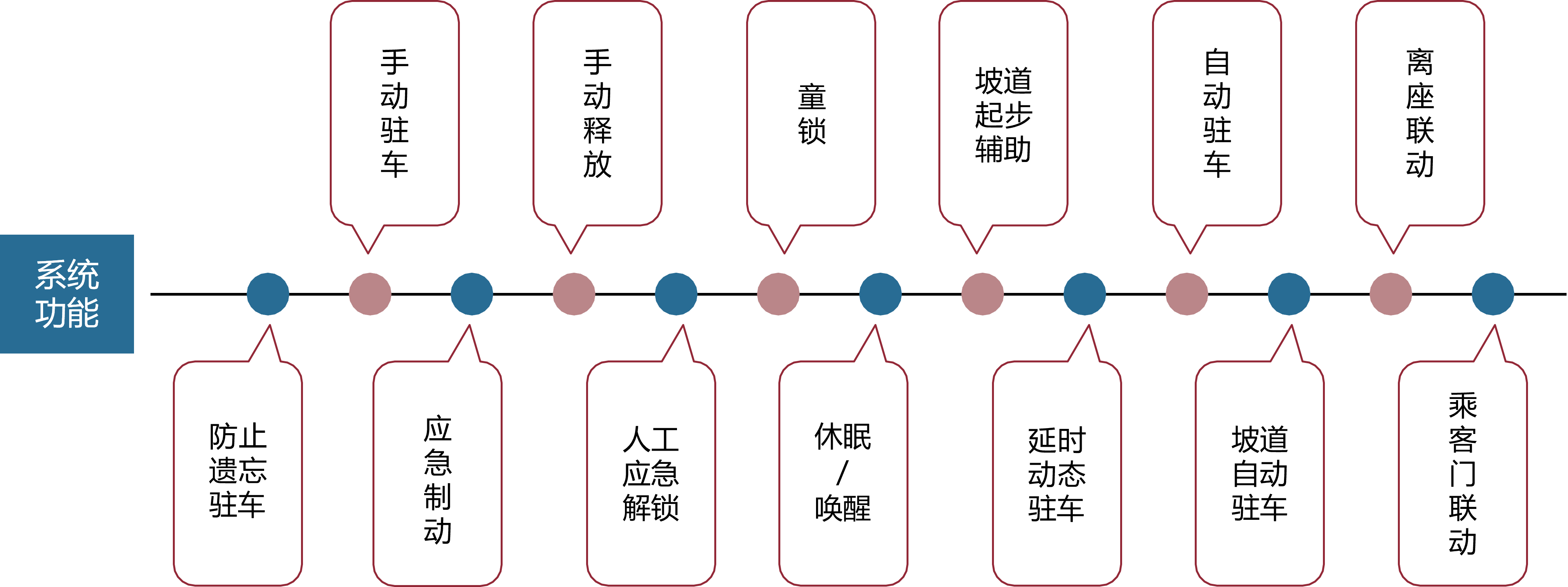 系統(tǒng)功能.png